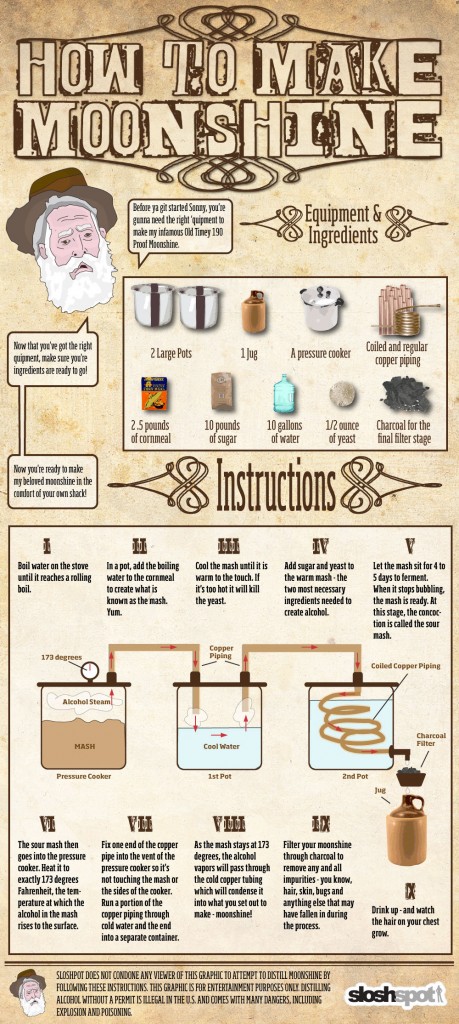 How to make moonshine