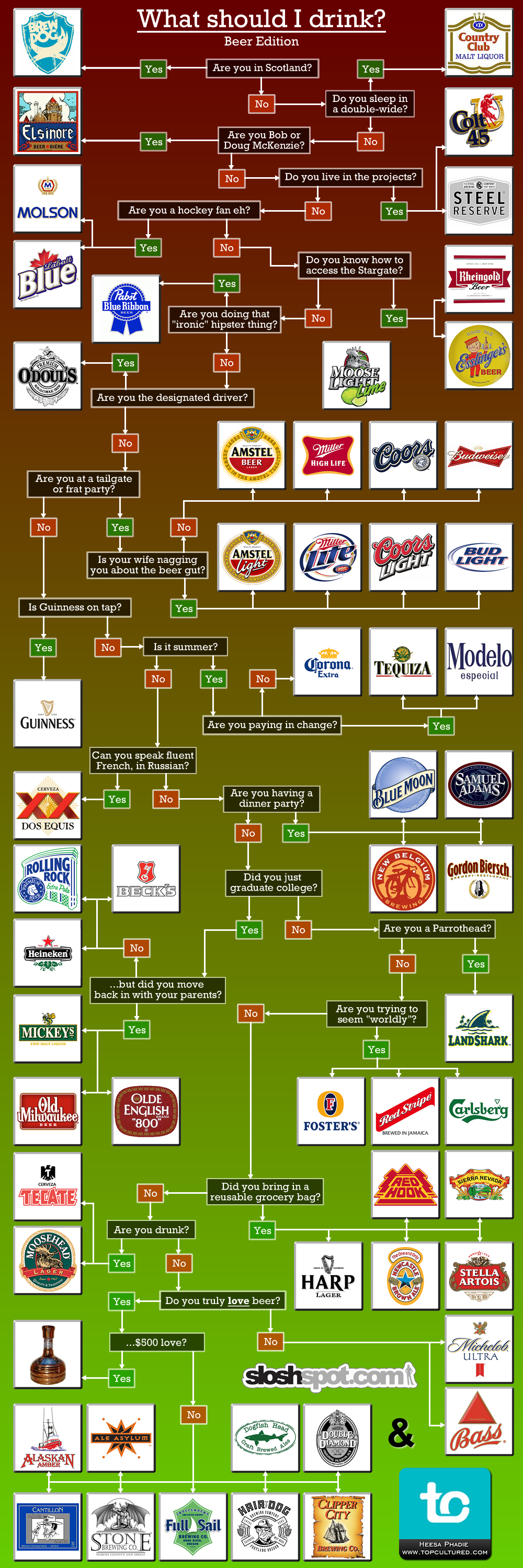 What-Should-I-Drink-Beer