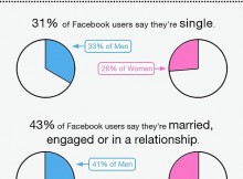 Gender Differences on Facebook Infographic