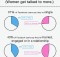 Gender Differences on Facebook Infographic