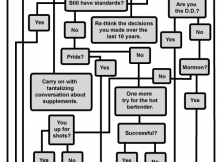 Guide To When To Leave The Bar