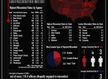 Police Brutality Statistics