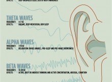 Digital Drugs - The Science of iDosing