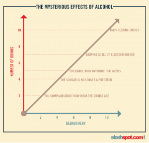 The Mysterious Effects of Alcohol